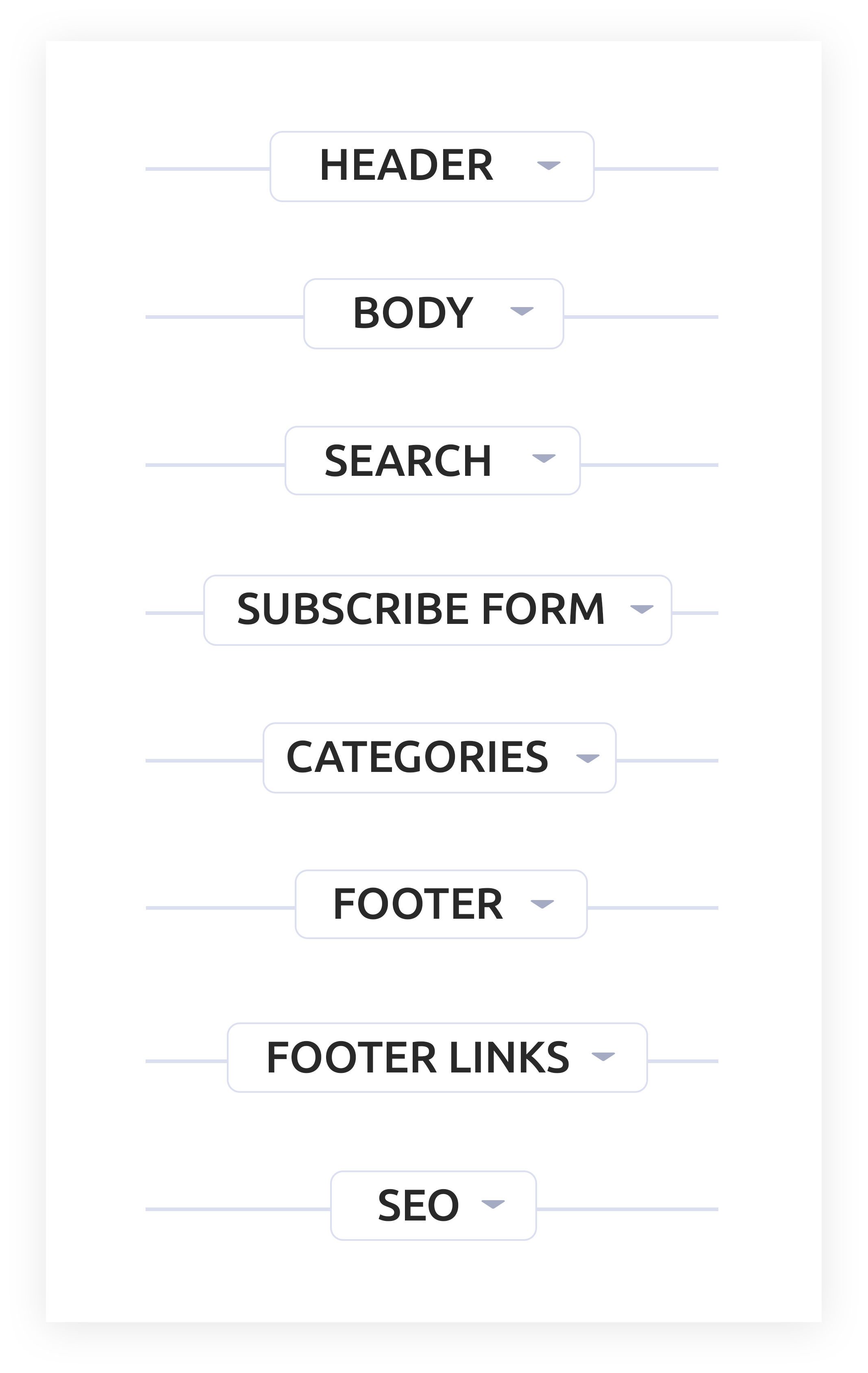 Company Blog Website Builder Settings