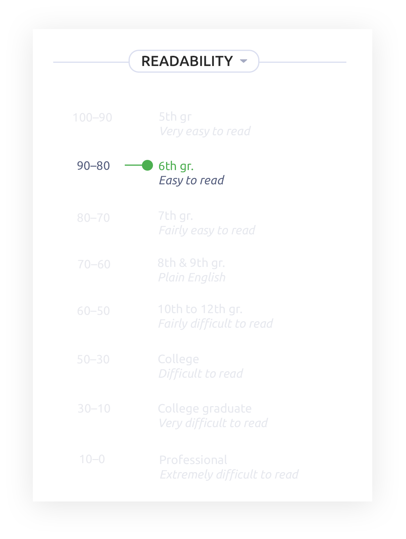 Blog Article Readability Check